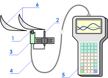 Схема контроля турбинных лопаток с использованием прибора типа ИКН и сканирующего устройства Тип 2