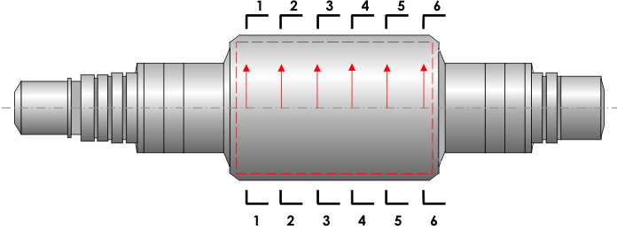 Схема контроля методом МПМ по рабочей поверхности валков