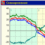 Сканирование