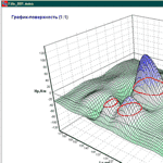 График-поверхность