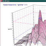 График-поверхность Grad Hp