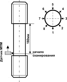 Результаты контроля шпильки методом МПМ