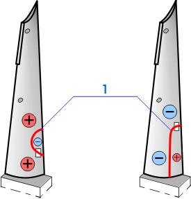Линии КН, выявленные на поверхности лопаток №32 и №33: 1 - линии КН