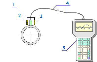 Схема контроля трубопровода двухканальным датчиком