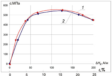 Сопоставление диаграммы деформирования и диаграммы изменения тангенциальной составляющей магнитного поля