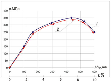 Сопоставление диаграммы деформирования и диаграммы изменения тангенциальной составляющей магнитного поля