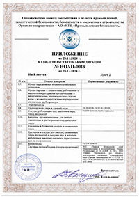 Приложение. Лист 2