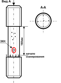 Расположение ЗКН, в которой выполнялись измерения твердости