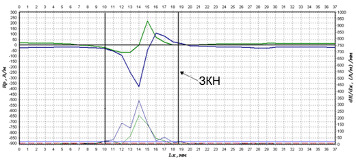 Результаты контроля трубы