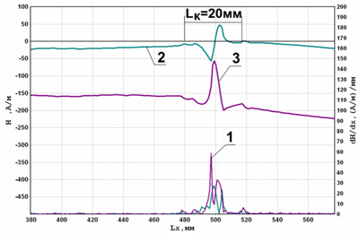 Фрагмент магнитограммы