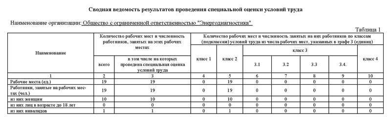 Специальная оценка условий труда