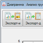 K-m диаграмма