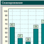 Сканирование