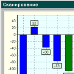 Сканирование