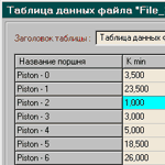 Таблица данных